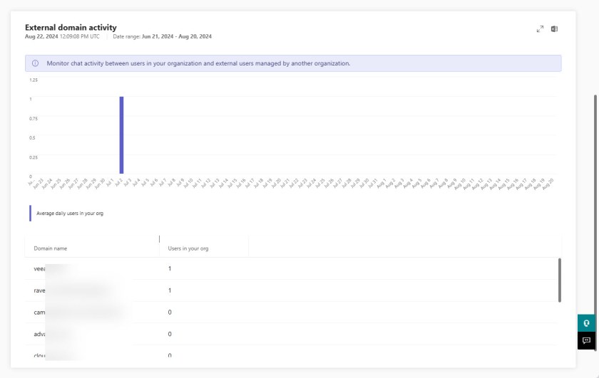 The external domain activity report (prior to revision).