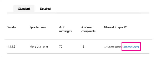 Screenshot showing how to choose which users to allow a sender to spoof