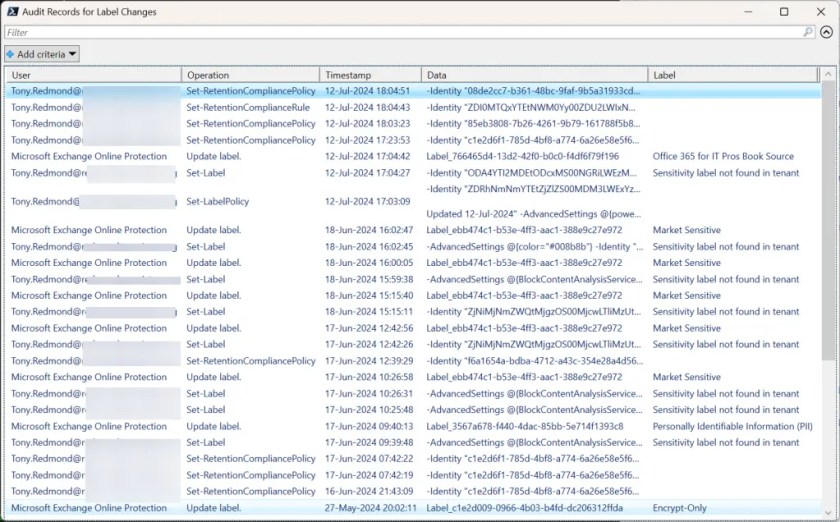 Data extracted from audit events for changes to sensitivity label policies and other objects.