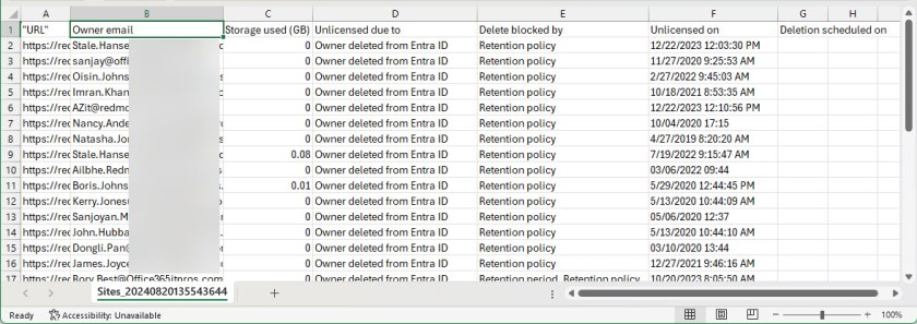 Details of unlicensed OneDrive accounts.