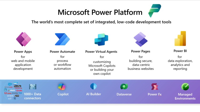 Microsoft Power Platform. 

Office 365 Connectors