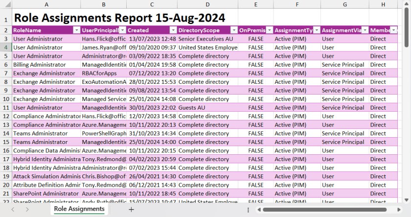 An Excel worksheet listing Entra ID administrative role assignments