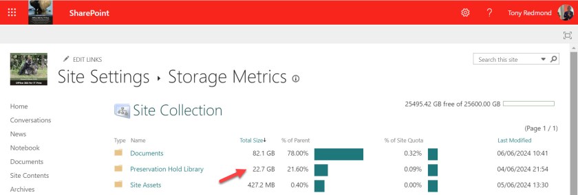 Retention can consume a lot of SharePoint Online storage.