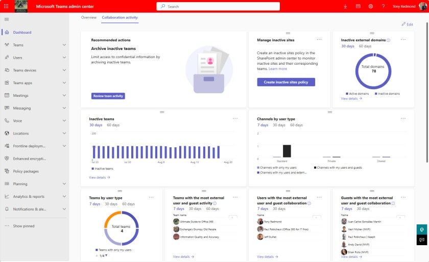 Collaboration activity dashboard in the Teams admin center.