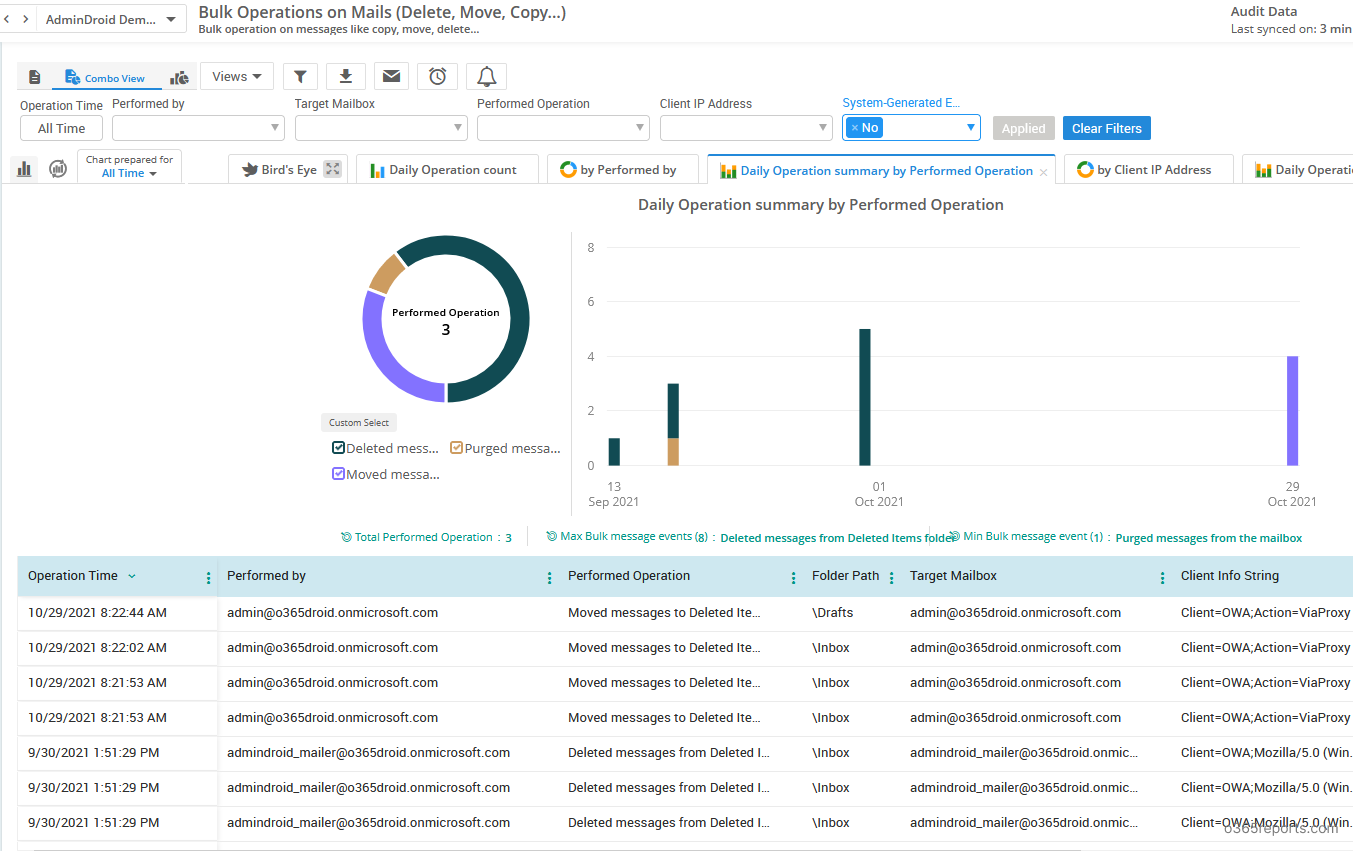 Audit deleted emails in Office 365