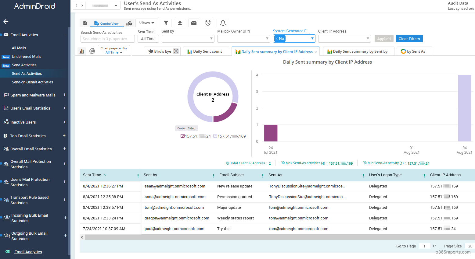 Email audit report with AdminDroid