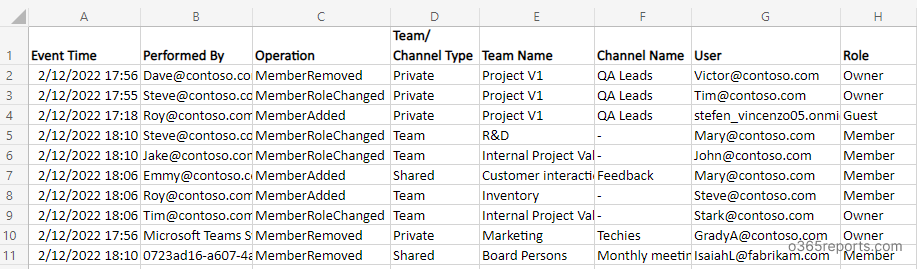 Audit MS Teams membership changes using PowerShell