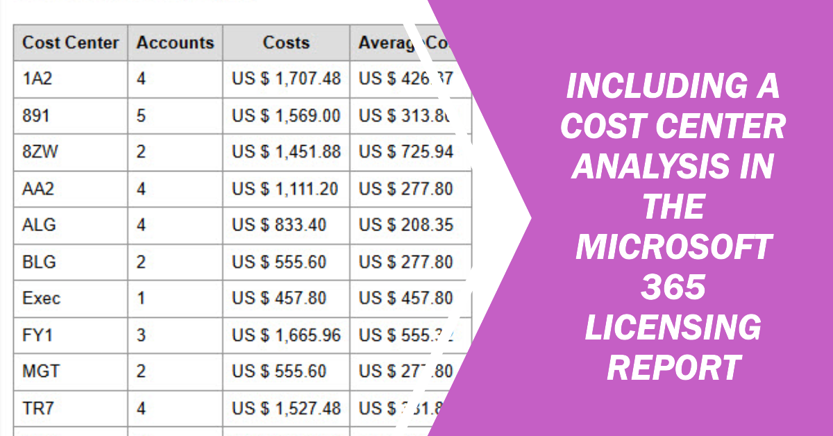 Microsoft 365 LIcensing Report