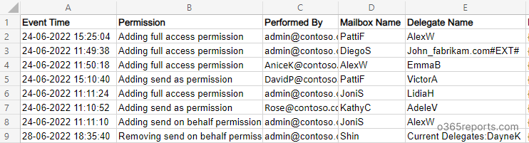 Detect who granted full access permission to a mailbox