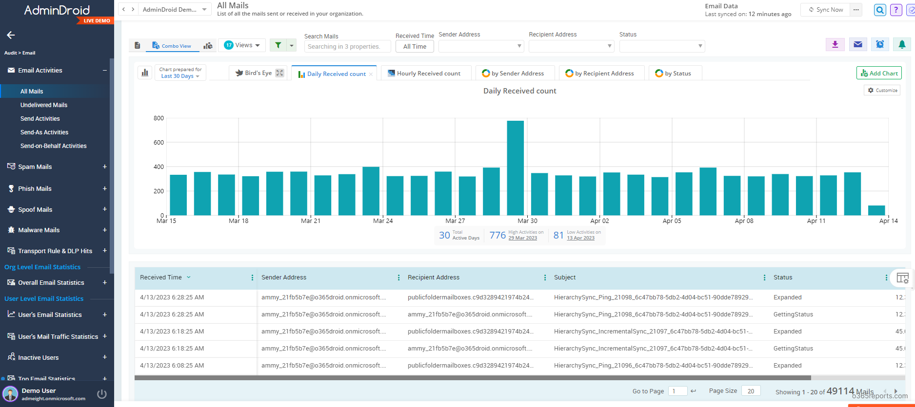 Email audit report by AdminDroid