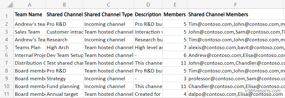 export shared channel report using PowerShell