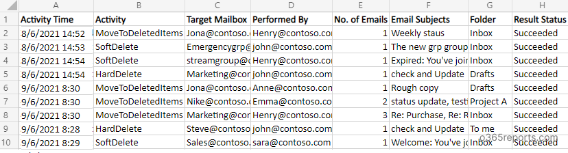 audit email deletion