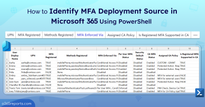 How to Identify MFA Deployment Source in Microsoft 365 Using PowerShell 