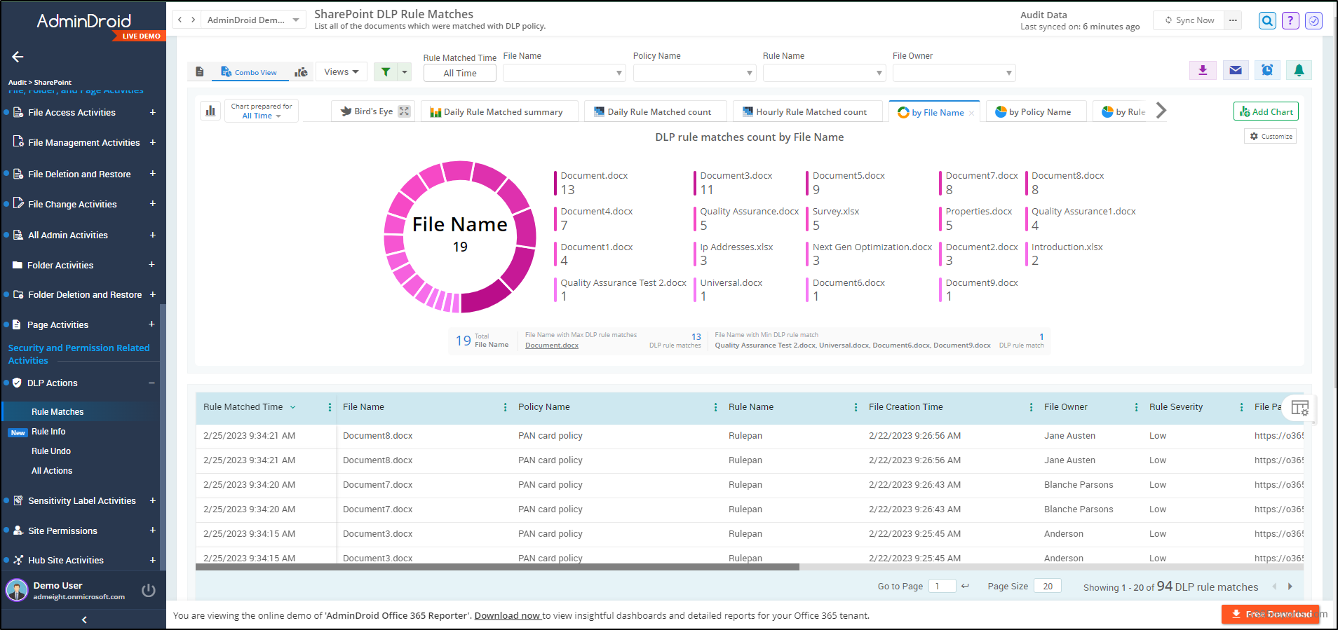 AdminDroid SharePoint DLP Reports