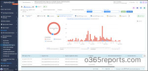 MFA Configuration Auditing