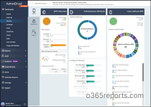 Microsoft 365 MFA Dashboard