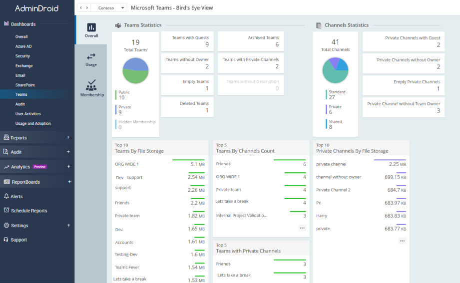 Microsoft Teams Reporting and Auditing Tool 