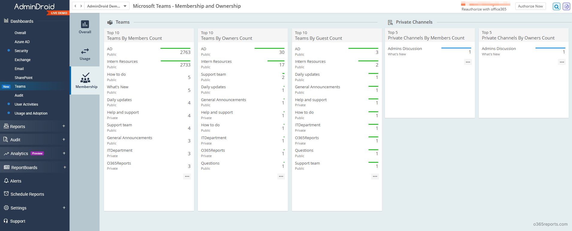 MS Teams membership dashboard