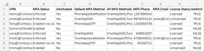 Office 365 Get MFA status Powershell