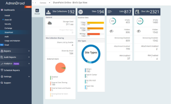 SharePoint Online Reporting dashboard