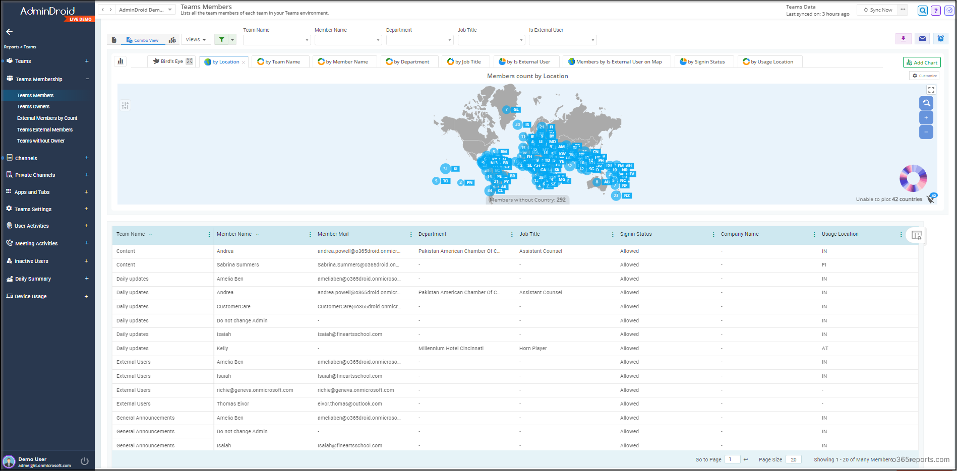 Microsoft Teams Membership Report