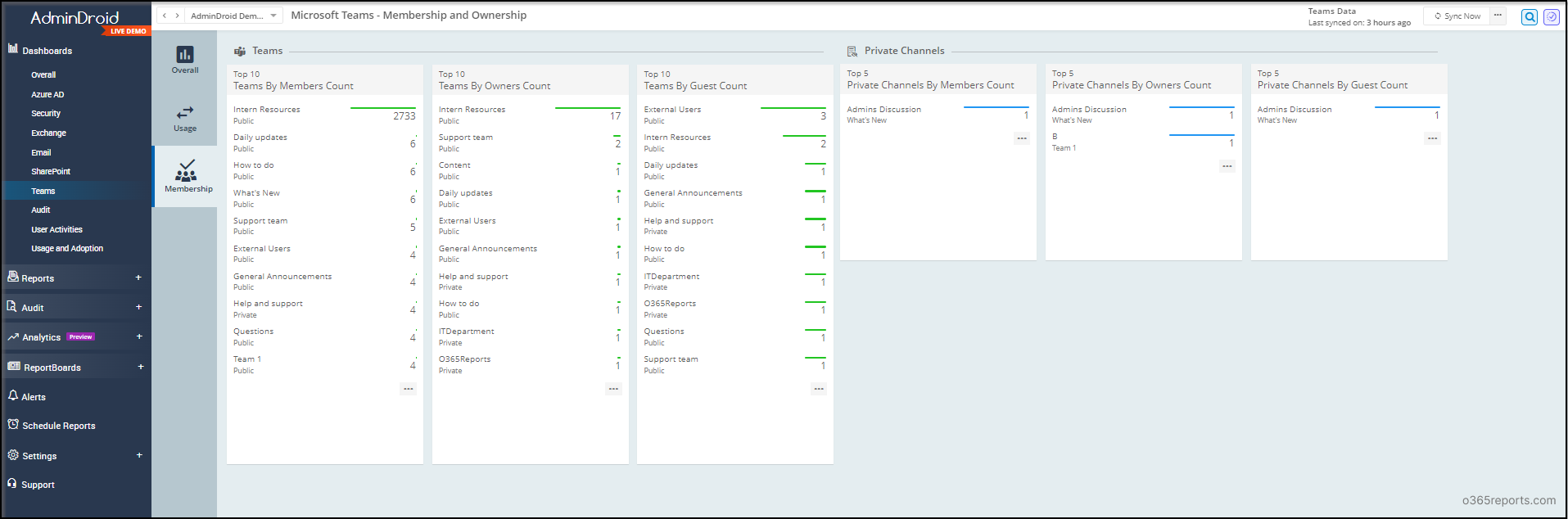 Microsoft Teams Membership Dashboard