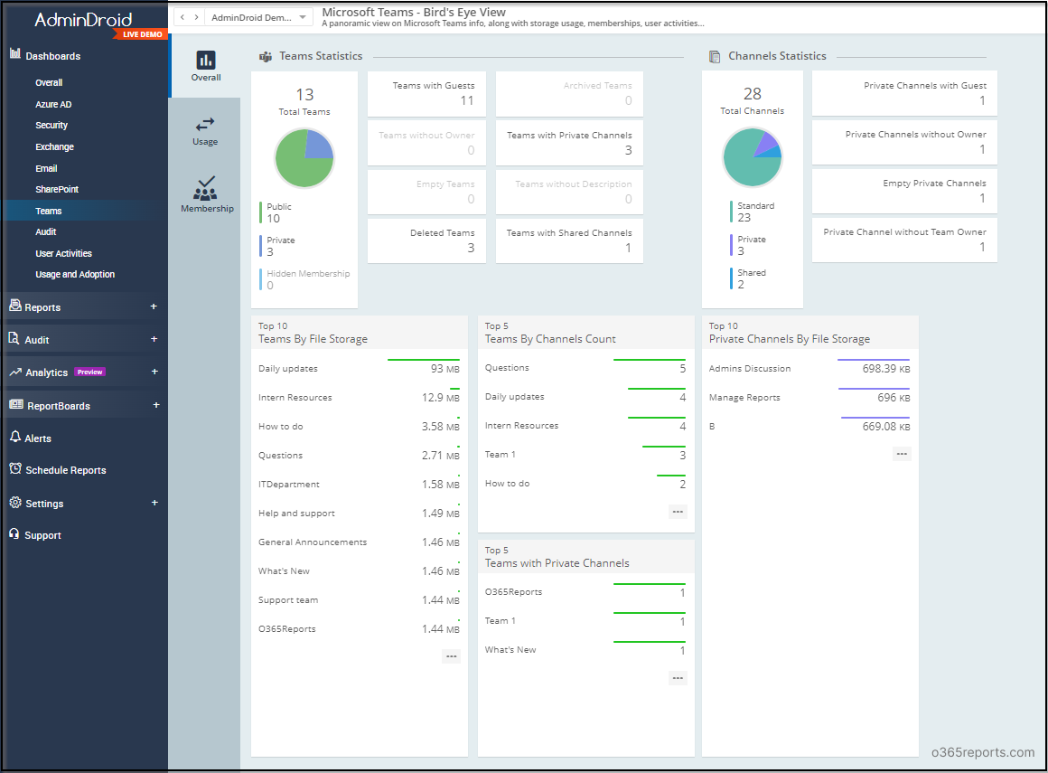 Microsoft Teams Dashboard