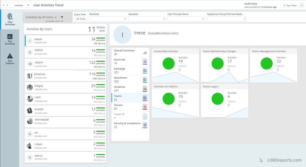 Teams User Activity Report