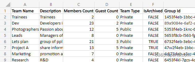 Finding and Managing Microsoft Teams Without Owner 